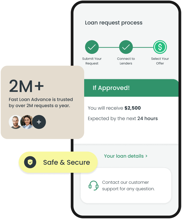 Loan request process